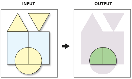 Intersecter des polygones Intersecter des polygones