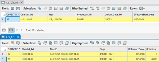 AIS_Charts table row with corresponding AIS_AOI feature rows populated AIS_Charts table row with corresponding AIS_AOI feature rows populated