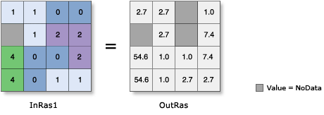 Illustration de l’outil Exp Illustration de l’outil Exp