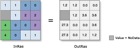 Illustration de l’outil SinH Illustration de l’outil SinH