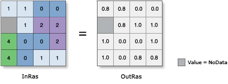 Illustration de l’outil TanH Illustration de l’outil TanH