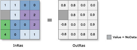Illustration de l’outil Sin Illustration de l’outil Sin