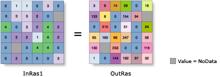 Illustration de l’outil Flux focal Illustration de l’outil Flux focal