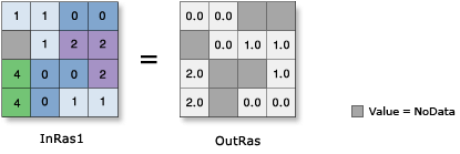 Illustration de l’outil Log2 Illustration de l’outil Log2