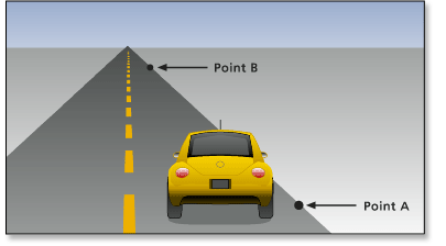 L’énergie consommée sur une route plate est fonction de la distance L’énergie consommée sur une route plate est fonction de la distance
