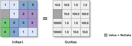 Illustration de l’outil Exp10 Illustration de l’outil Exp10