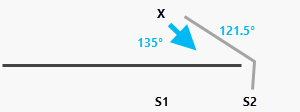 Une interruption horizontale remplace la source la plus proche S1 par S2 Une interruption horizontale remplace la source la plus proche S1 par S2