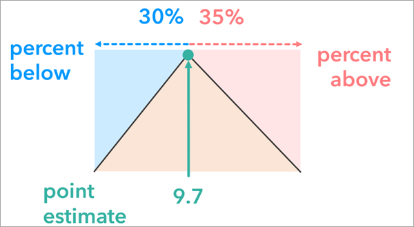 Diagramme de la relation entre la valeur mesurée et son incertitude représentée par un âge en pourcentage au-dessus et au-dessous de la valeur Diagramme de la relation entre la valeur mesurée et son incertitude représentée par un âge en pourcentage au-dessus et au-dessous de la valeur