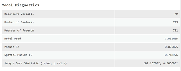 Tableau des messages Model Diagnostics (Diagnostics de modèle) Tableau des messages Model Diagnostics (Diagnostics de modèle)