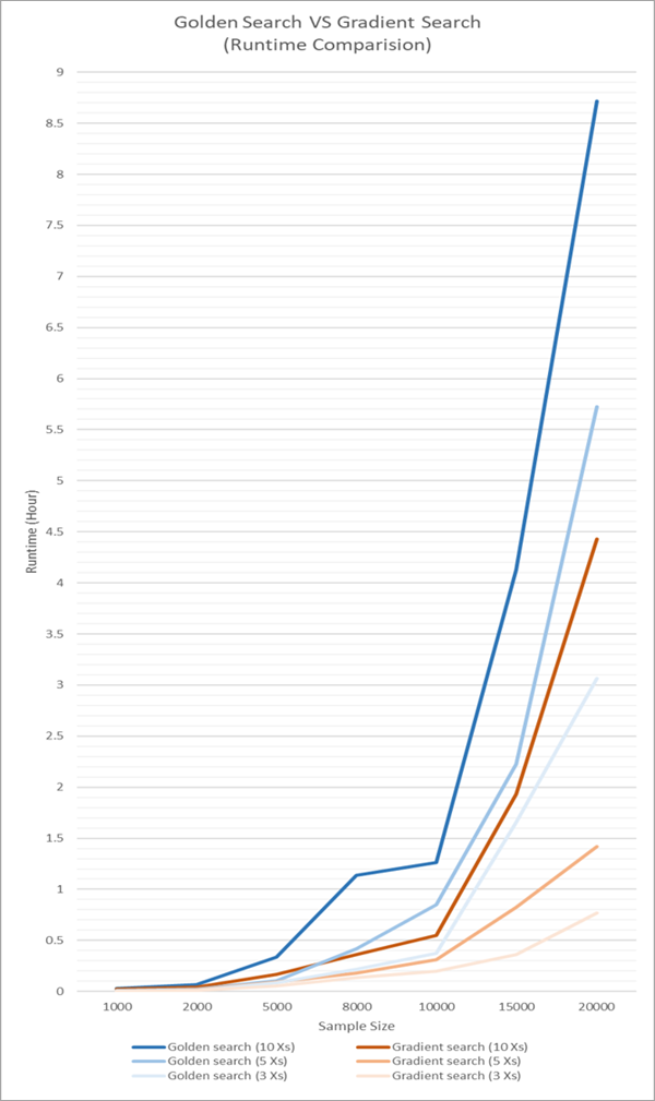 Comparaison du temps d’exécution pour la recherche absolue et la recherche du gradient Comparaison du temps d’exécution pour la recherche absolue et la recherche du gradient