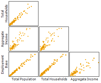 Variables redondantes Variables redondantes