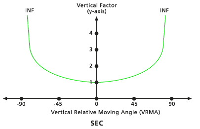 VfSec vertical factor graph VfSec vertical factor graph