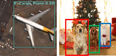 Détection d’objets dans la vision par ordinateur Détection d’objets dans la vision par ordinateur