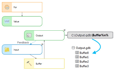 Exemple de variable en ligne %n%. Exemple de variable en ligne %n%.