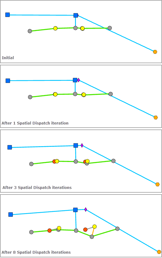 Spatial Dispatch (Répartition spatiale) – Number of Iterations (Nombre d’itérations) Spatial Dispatch (Répartition spatiale) – Number of Iterations (Nombre d’itérations)