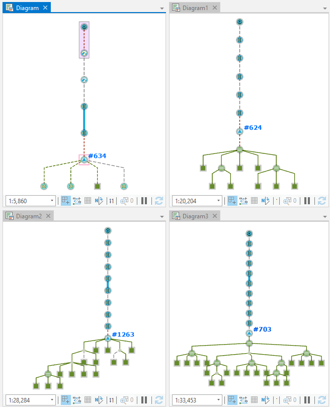 Exemples de diagrammes mélangeant les résultats de traçage en amont et en aval, dans lesquels les règles d’ajout d’une fonctionnalité d’entités de diagramme sont réduites ou concentrées Exemples de diagrammes mélangeant les résultats de traçage en amont et en aval, dans lesquels les règles d’ajout d’une fonctionnalité d’entités de diagramme sont réduites ou concentrées