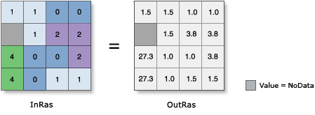 Illustration de l’outil CosH Illustration de l’outil CosH