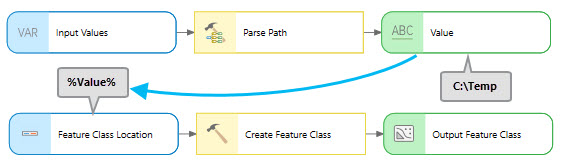 Parse Path with Create Feature Class tool Parse Path with Create Feature Class tool