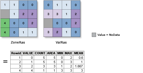 Illustration de l’outil Statistiques zonales (table) Illustration de l’outil Statistiques zonales (table)