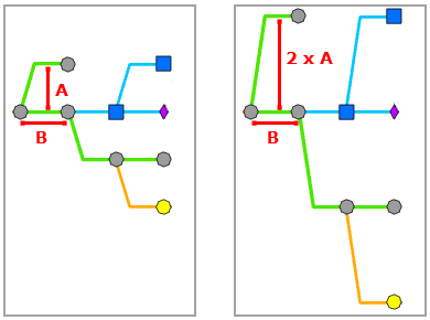 Mainline Tree layout (Mise en page d’arborescence de ligne principale) - Between Junctions Perpendicular to the Direction (Entre les jonctions et perpendiculaire à la direction)