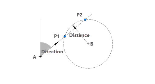 Diagramme montrant l’outil Direction/Distance
