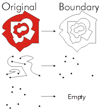 Boundary operator