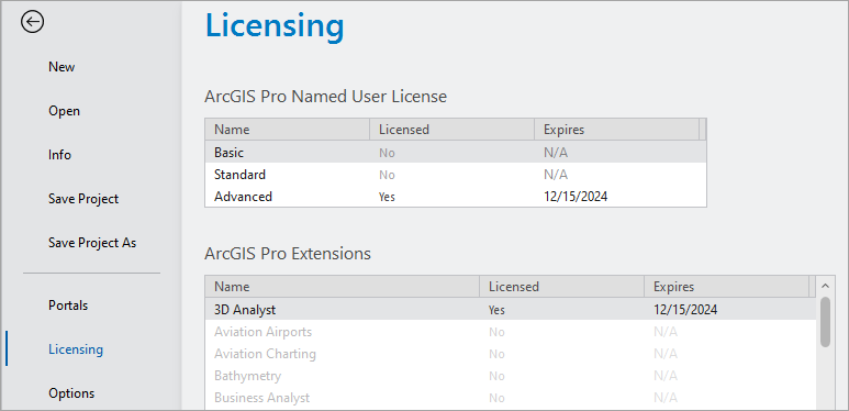 Informations de licence dans ArcGIS Pro