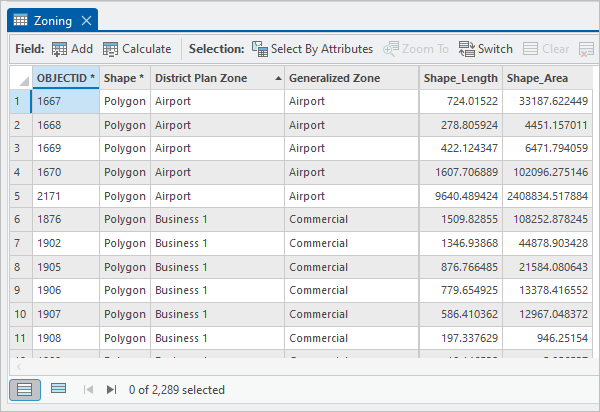 Table attributaire de la couche Zoning