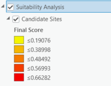 Symbologie de score