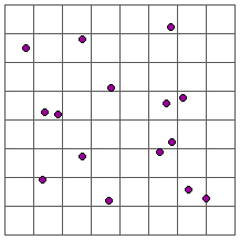 Points d’échantillonnage avec la configuration par bloc