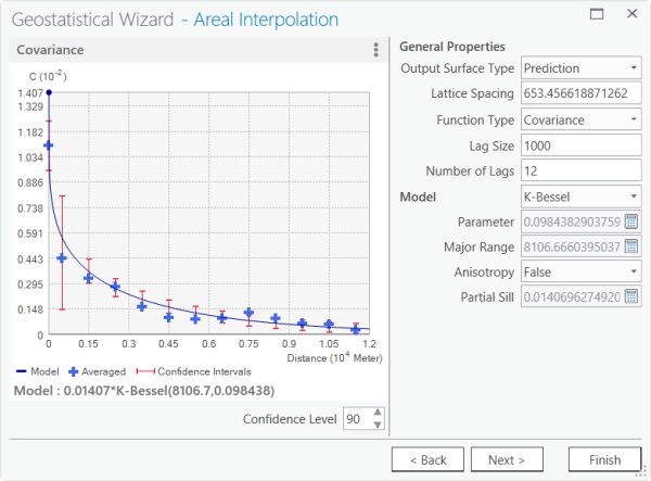 Pane 2 of the Geostatistical Wizard