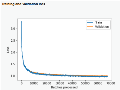 Perte d’entraînement et de validation