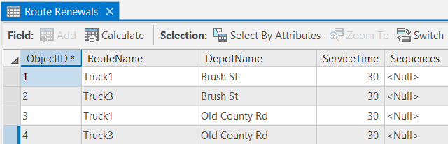 Table attributaire Route Renewals (Relais de tournée)