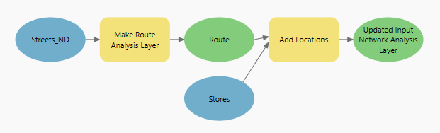 Outil Ajouter des emplacements dans ModelBuilder