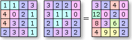 Fonction arithmétique - Multiplier