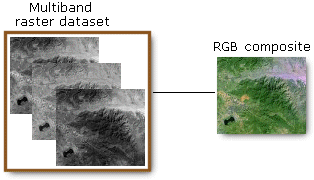 Image de composition colorée RVB d’un jeu de données raster multibande