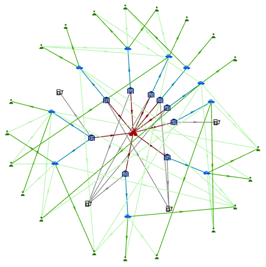 Diagramme de liens disposé selon la mise en page radiale centrée sur les racines