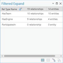 Toutes les relations auxquelles les entités sélectionnées participent sont répertoriées dans la boîte de dialogue Filtered Expand (Étendre avec filtrage).