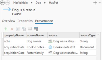 Les enregistrements de provenance associés à la relation actuelle sont listés dans l’onglet Provenance.