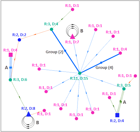 Degré réduit et degré des entités dans un exemple de diagramme de liens