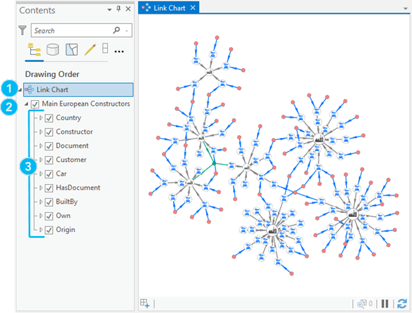 Vous pouvez visualiser une couche de graphe de connaissances dans un diagramme de liens.