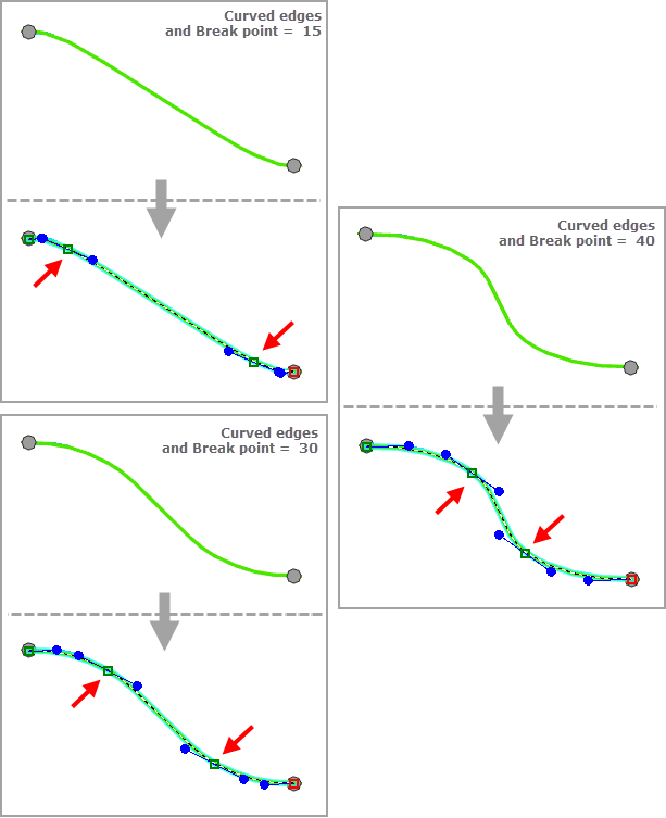 Exemples de valeurs du paramètre Break Point Relative Position (Position relative du point de rupture) avec Curved edges (Tronçons courbes)