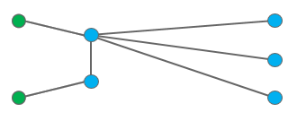 Diagramme d’exemple C1 après exécution de la règle de réduction