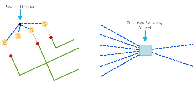 Exemple 2 de jonctions de diagramme