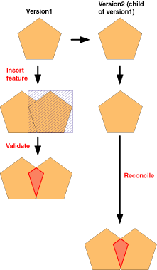 Exemple 1