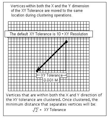 Tolérance x,y