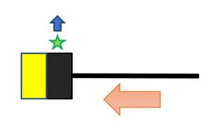Direction du flux d’un sous-réseau basé la cuvette