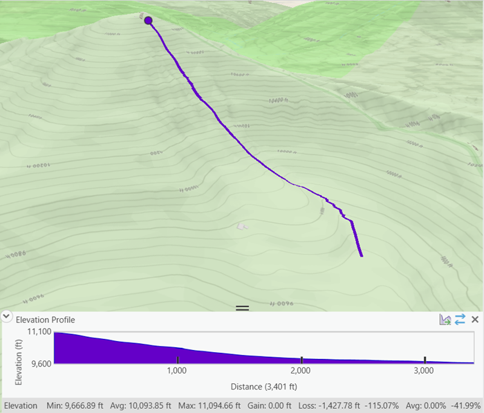 Un graphique de profil d’élévation interactif du chemin le plus escarpé créé dans la scène