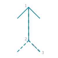 Guide de construction pour l’option de règle Linked Chevrons (Chevrons liés)