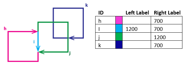 Four AirspaceLine features generated as a final output with the Label Airspace parameter unchecked